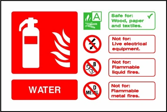 WATER sign showing landscape water identification chart. Artwork FEQP0076.