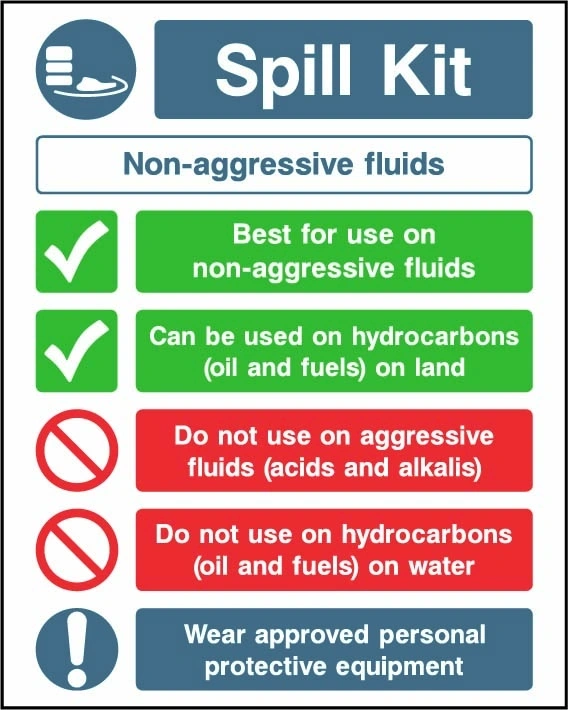 Spill Kit — Non-aggressive fluids sign showing the supplied warning, instruction and information panels. Artwork GARA0040.