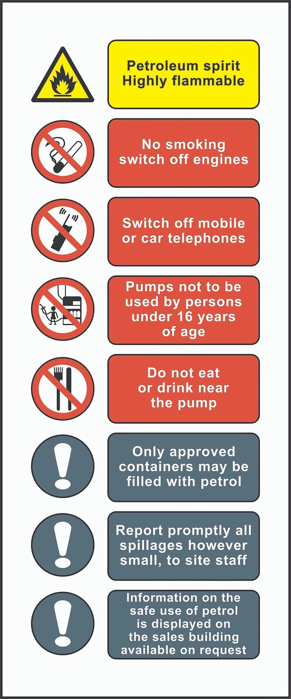 Petroleum spirit — Highly flammable — Forecourt safety instructions sign showing the supplied warning, instruction and information panels. Artwork GARA0038.