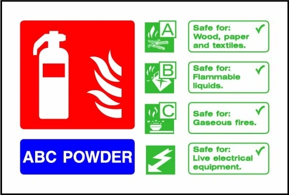 ABC POWDER sign showing landscape ABC powder identification chart. Artwork FEQP0072.